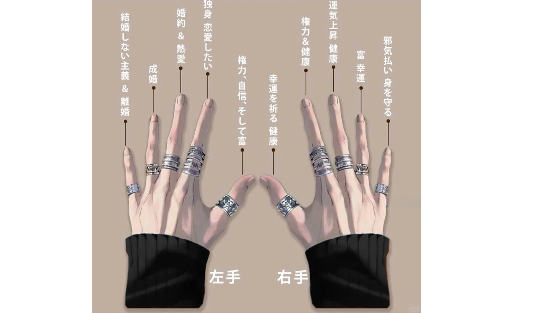 指輪を着ける指の意味