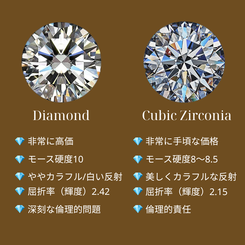 CZストーン付き回転ギアリングー S925 - N101220