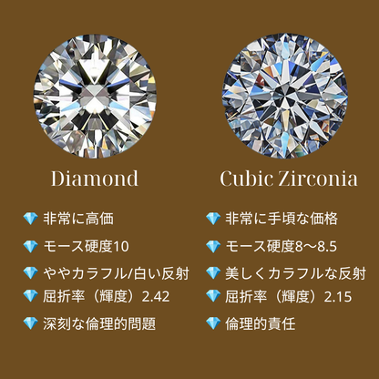 CZストーン付き回転ギアリングー S925 - N101220