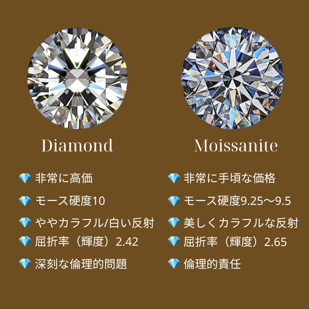 透明なモアッサナイトのリング - S925 - NM101